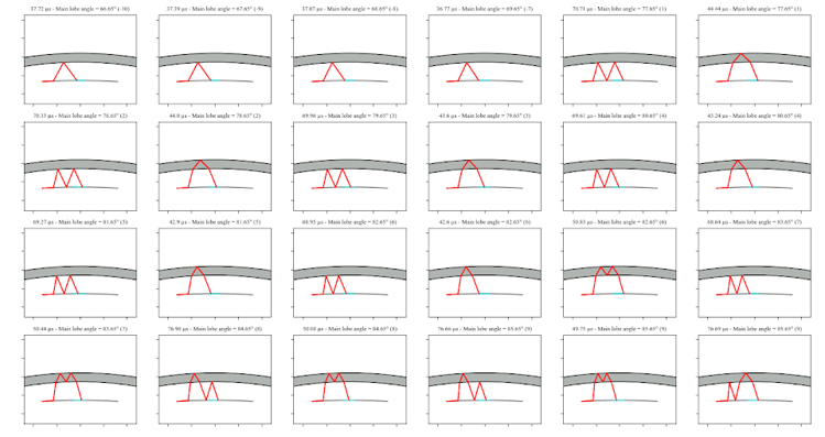 Acoustic Cross Talk Phased Array