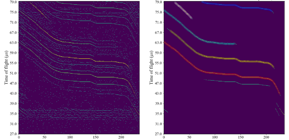 Defect detection and recognition