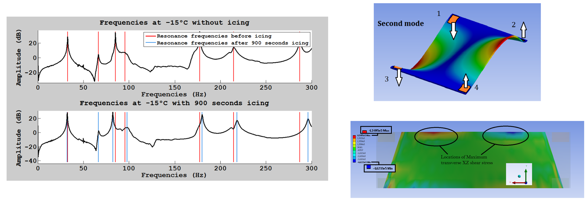Modal Analysis